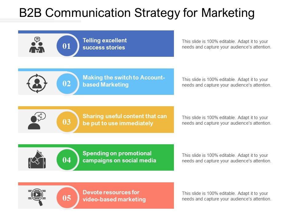 B2B Communication Strategies For Marketing (Top 10 Templates Included)