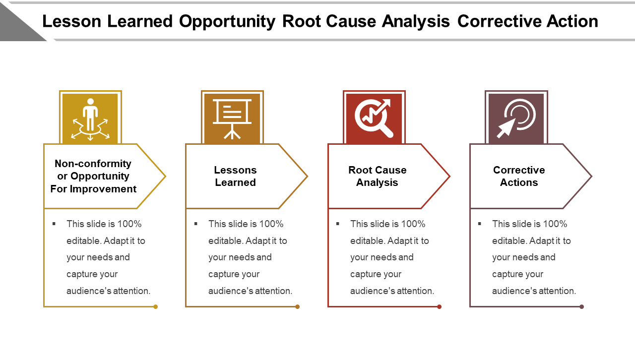 Safety Root Cause Analysis Template