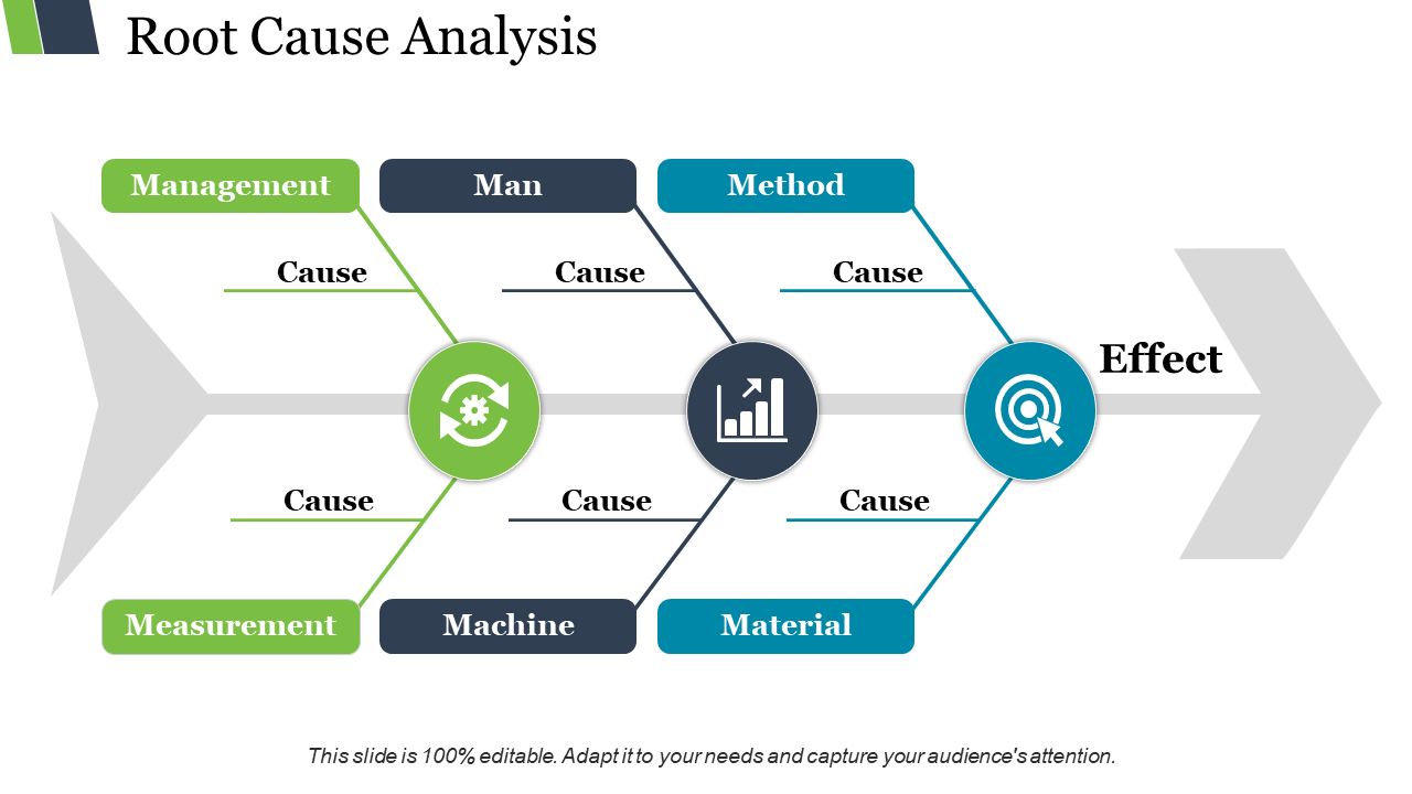 Root Cause Analysis Template Ppt