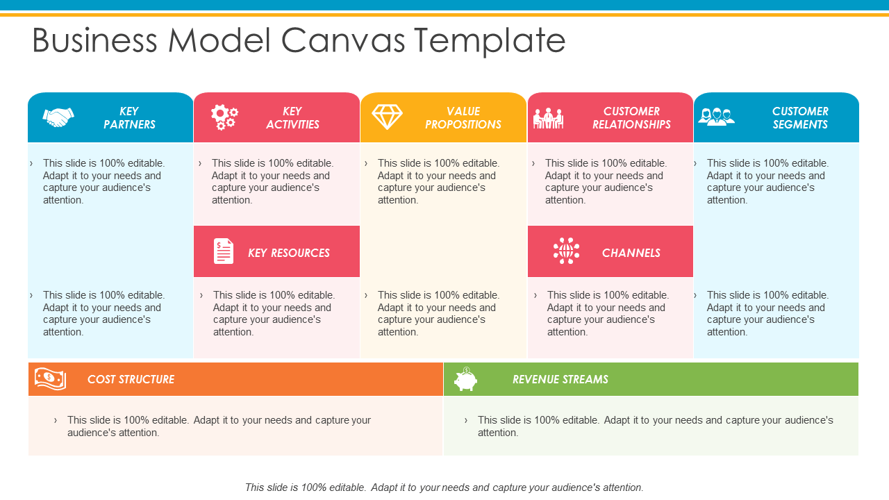 How To Build A Business Model Canvas