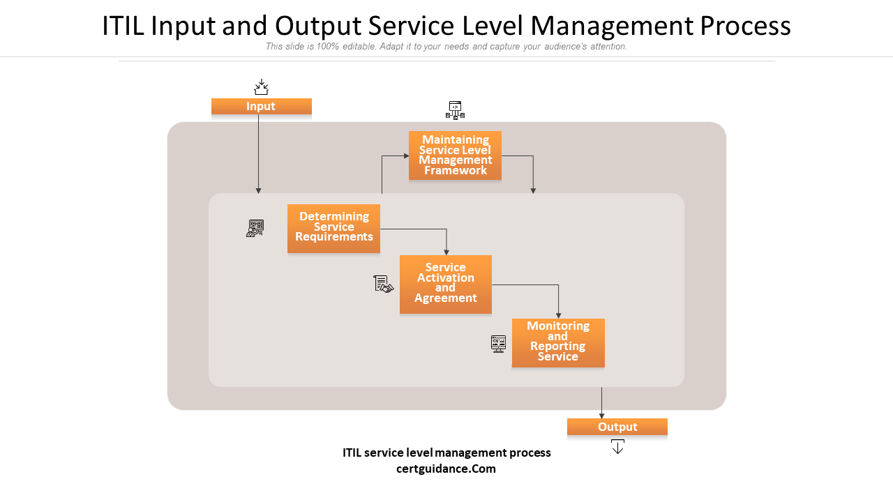 SLA Management Templates To Implement Operational Best Practices
