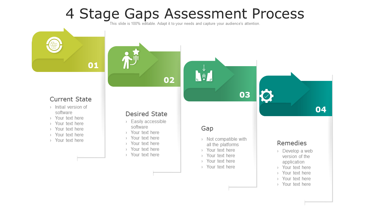 Top 10 Templates to Best Represent Current State Assessment The