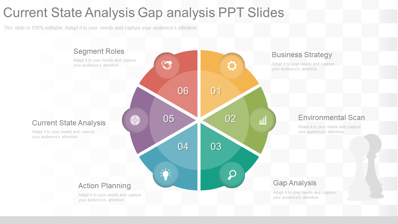 [Updated 2023] Top 10 Templates to Best Represent Current State Assessment