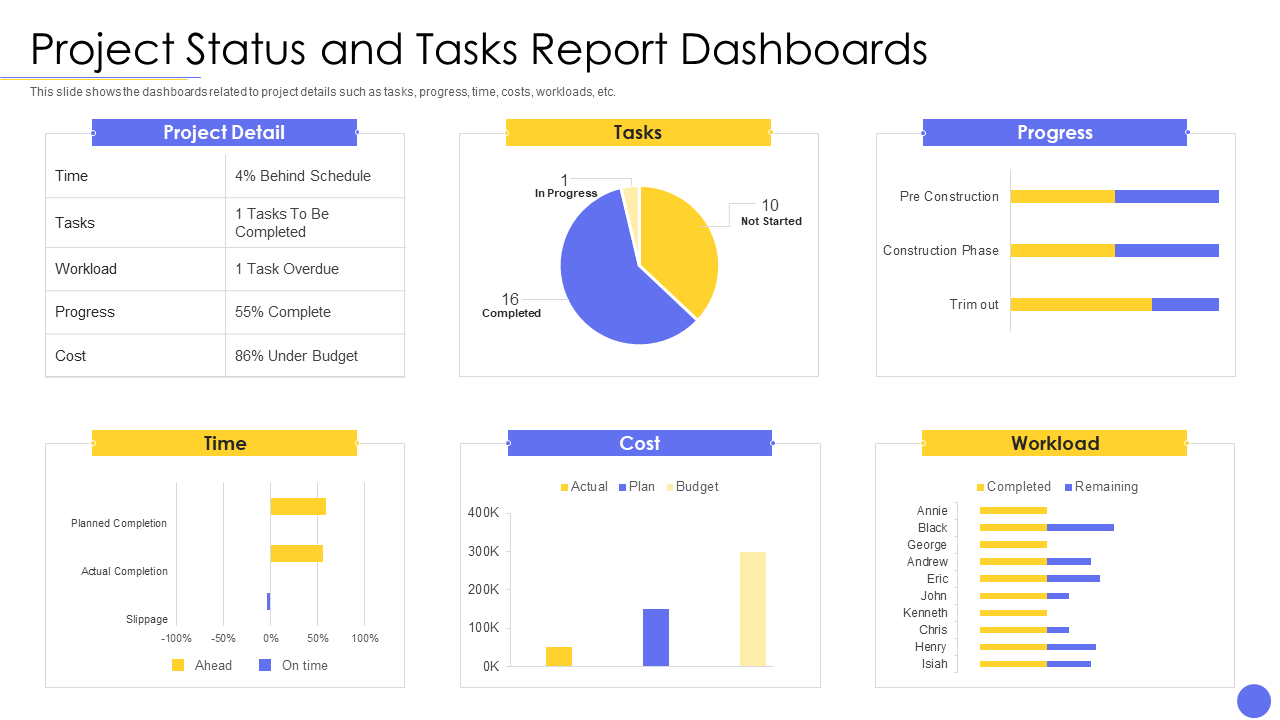 Top 15 Project Status Dashboard Templates to Maintain Overall