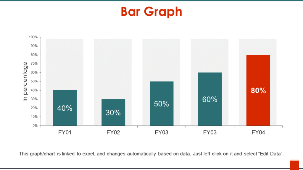 Top 10 Growth Chart PPT Templates to Evaluate Your Company's Sales