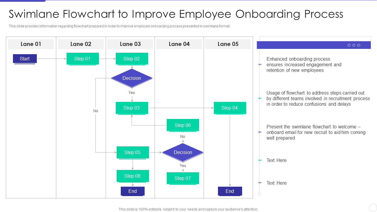 Top 5 Flow Chart Hiring Process with Templates, Samples and Examples