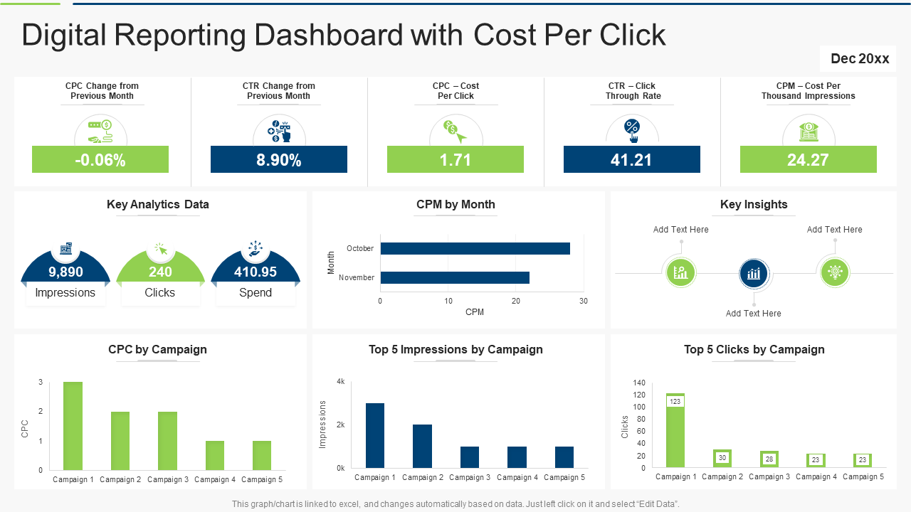 Top 15 Report Dashboard Templates With Samples and Examples