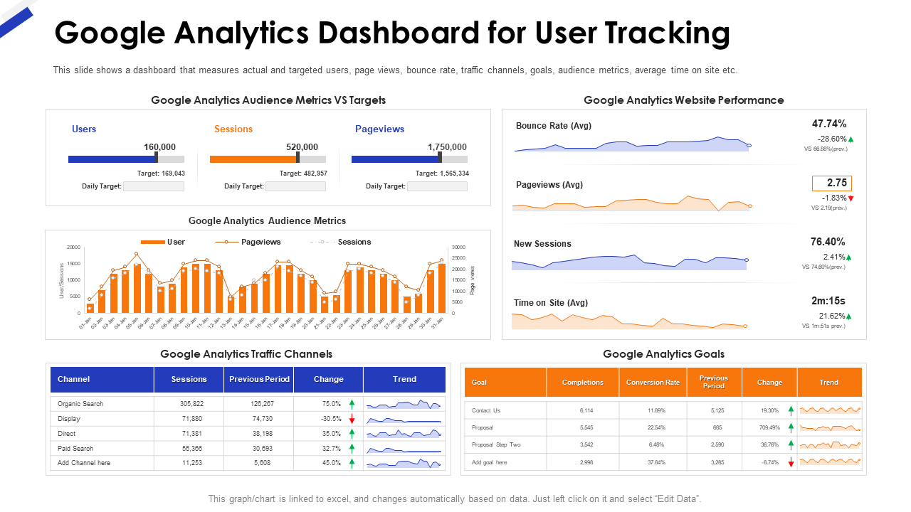 Top 10 User Dashboard Templates with Samples and Examples