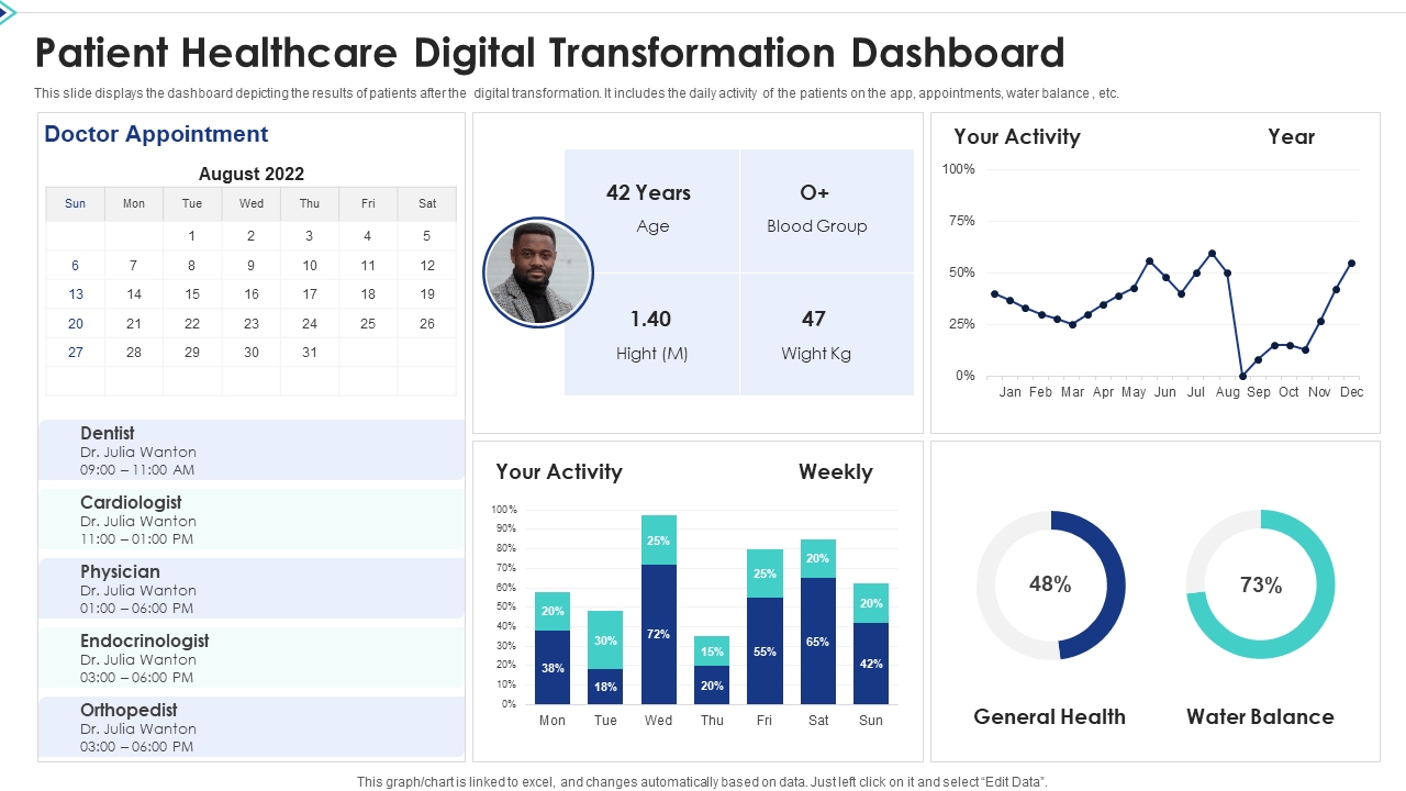 Top 10 Patient Dashboards Templates with Samples and Examples