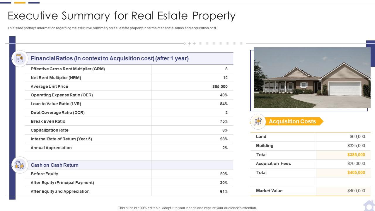Top 10 Real Estate Executive Summary Templates with Examples