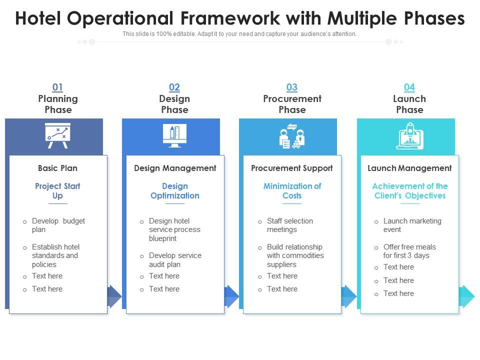 Top 10 Operational Framework Templates with Samples and Examples