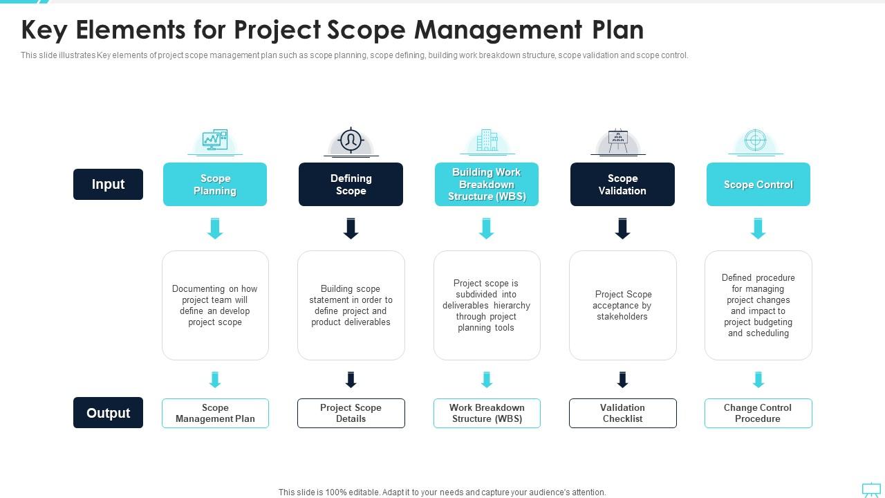 Top 10 Scope Management Plan Templates With Samples and Examples