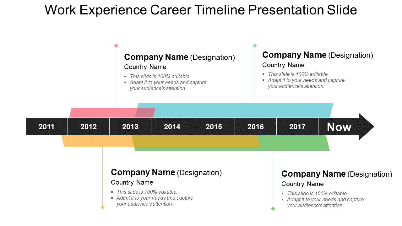 Top 10 Career Timeline Templates with Samples and Examples