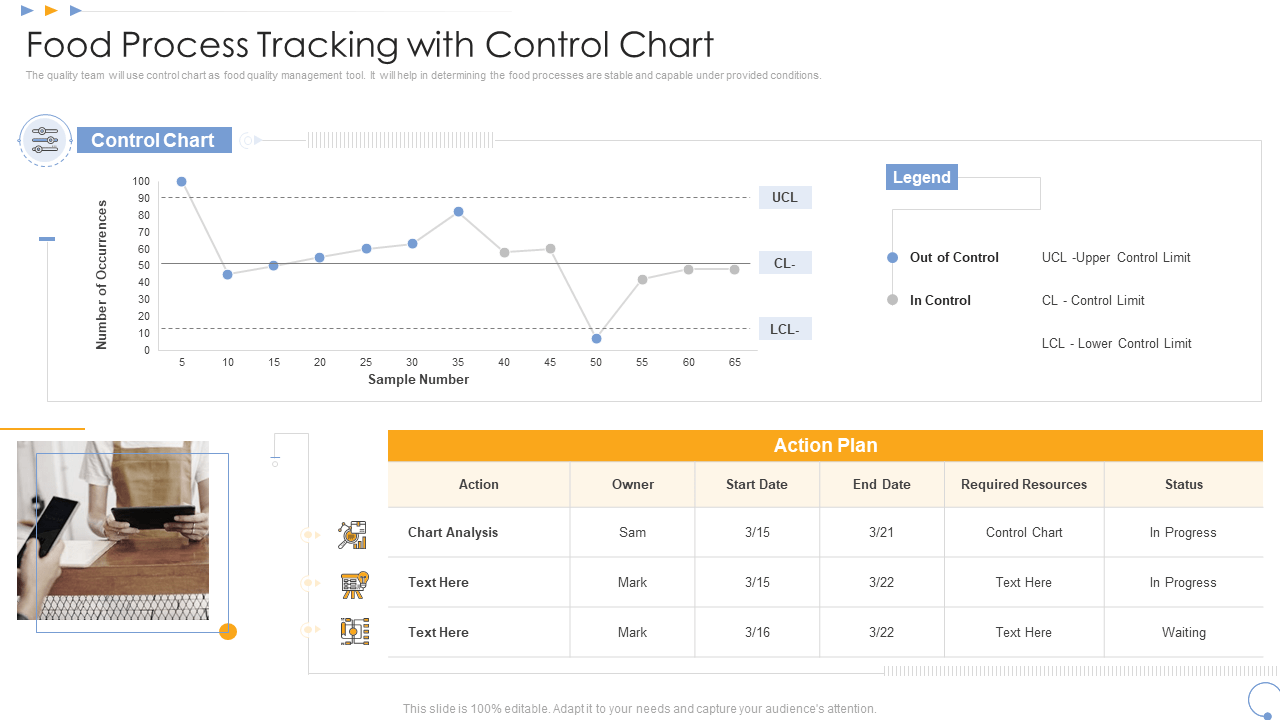 Top 10 Control Chart Templates with Samples and Examples