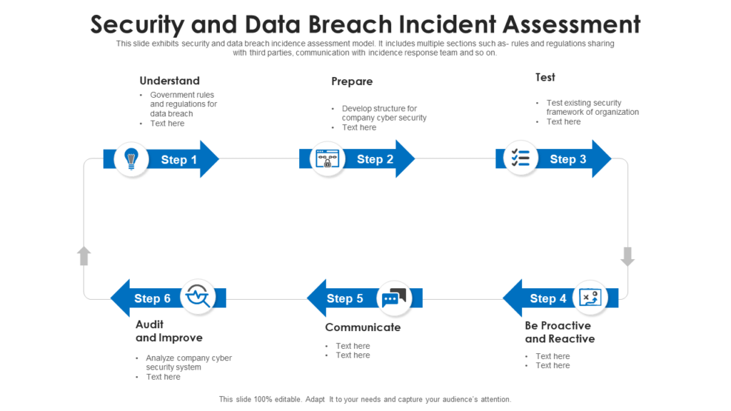 Musthave Data Breach Incident Response Plan Templates with Examples(03)