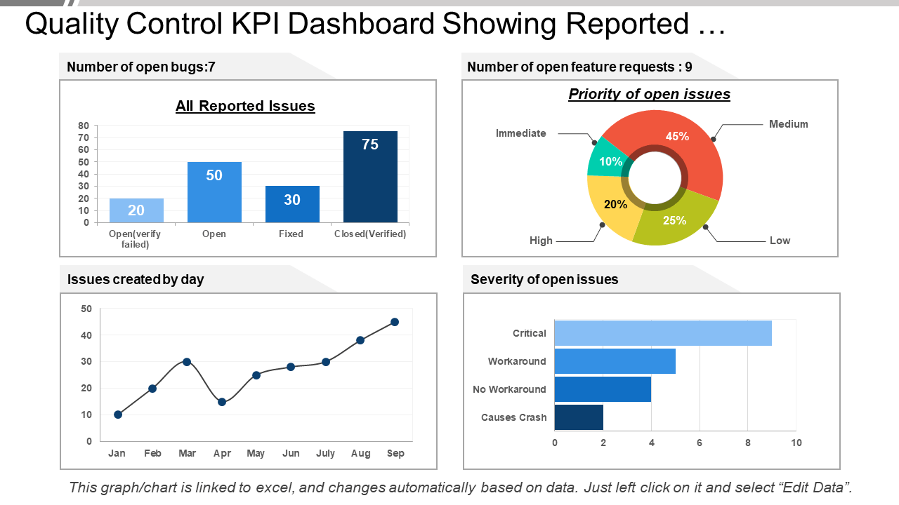 Top 10 Quality KPI Examples with Templates and Samples