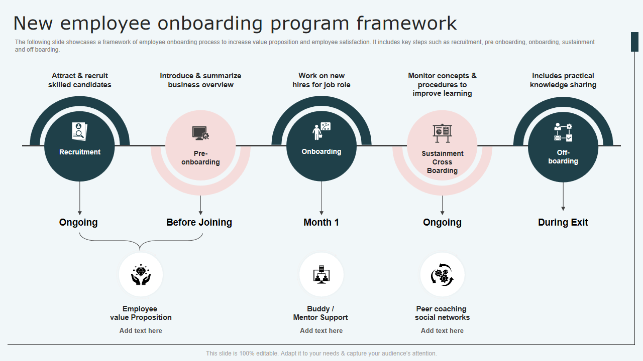 Top 5 Onboarding Program Templates with Samples and Examples