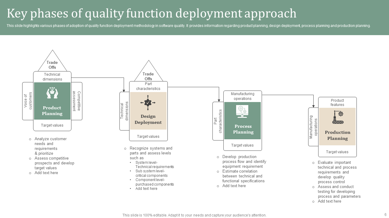 Top 10 QFD Matrix Templates with Samples and Examples
