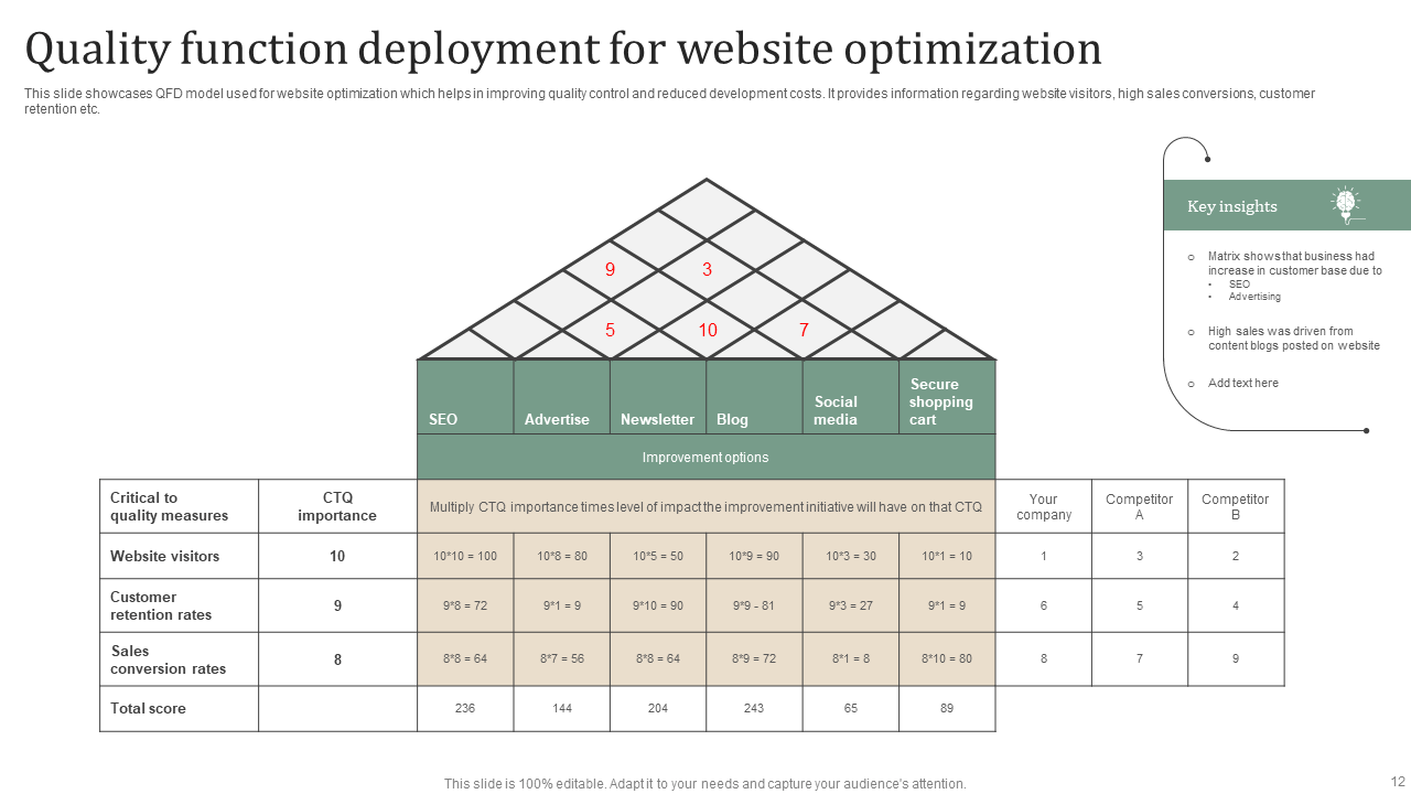 Top 10 QFD Matrix Templates with Samples and Examples