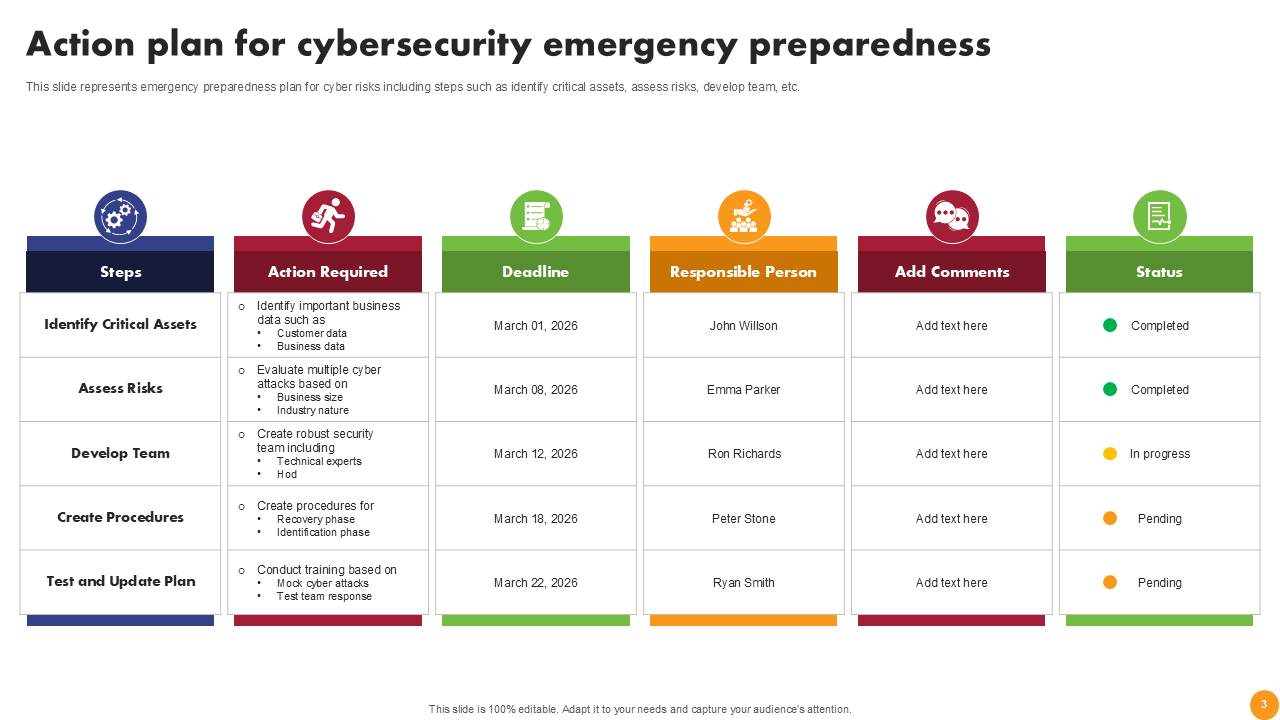 Top 10 Emergency Preparedness Plan Template With Samples And Examples