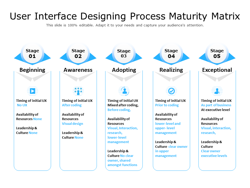 Top 10 User Matrix Templates with Examples and Samples