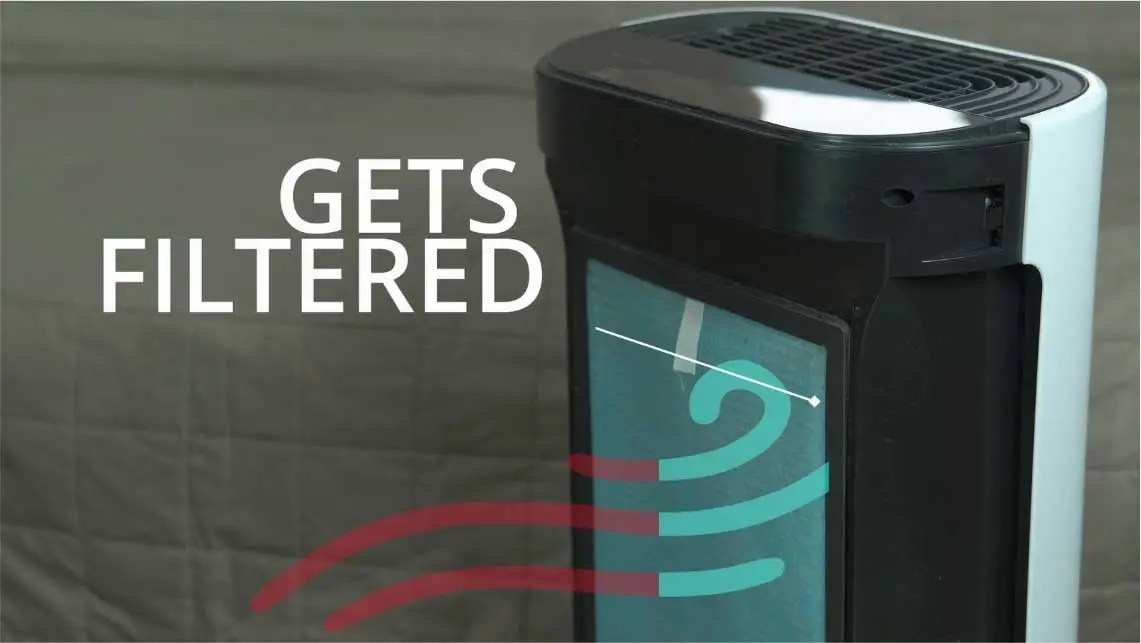 HOW AIR PURIFIERS WORK?