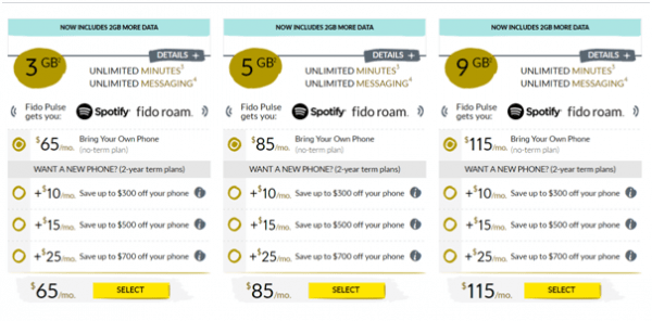 Who Has The Best Coverage Fido Or Koodo? Find Out