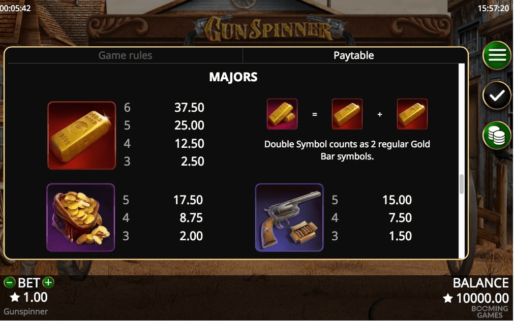 Gun Spinner Slot Review, Bonuses & Free Play (95.17 RTP)