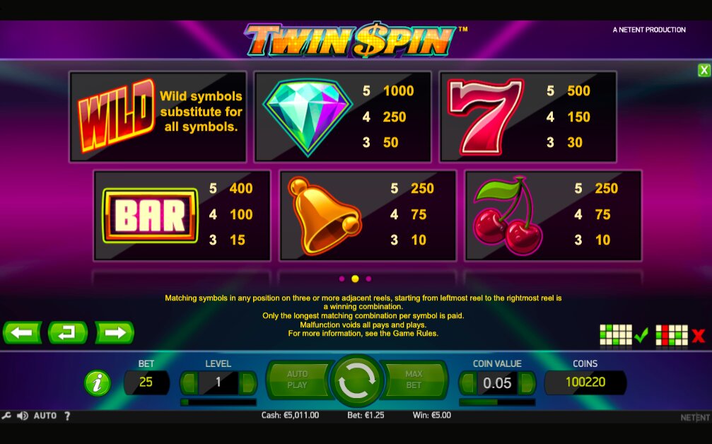 Twin Spin Deluxe Slot Review, Bonuses & Free Play (96.61 RTP)