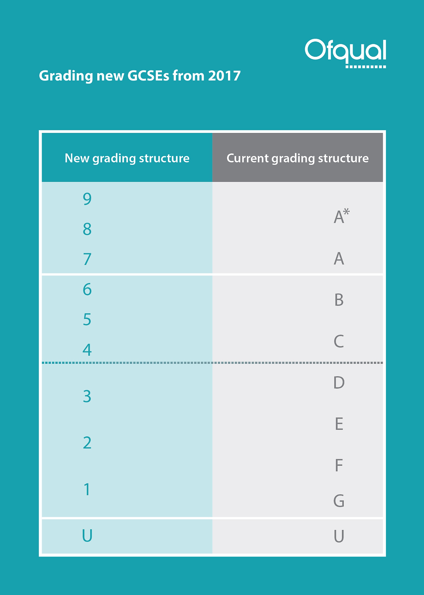 Grading System Gcse Grades 2021 GCSE grade boundary rules and marking