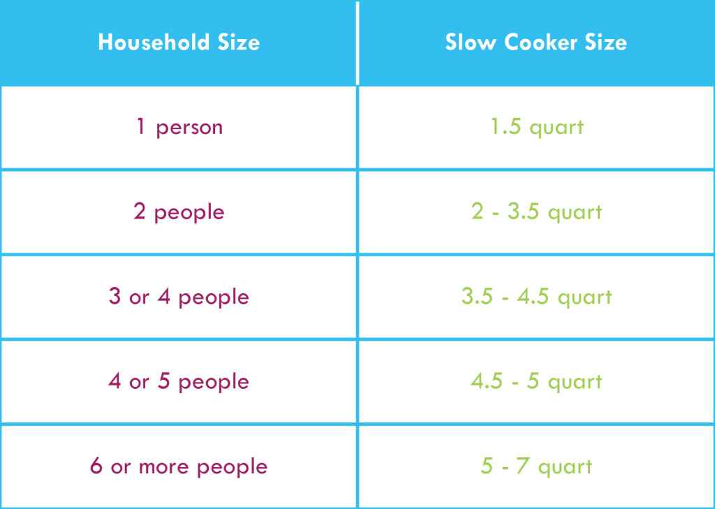 The Best Slow Cooker for All Family Sizes Review of the most