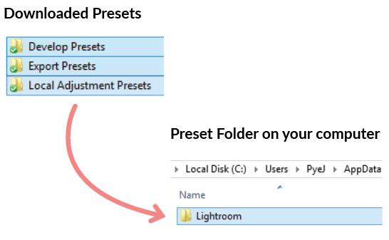 How To Install Presets In Lightroom Cc Mac How To Install Presets In