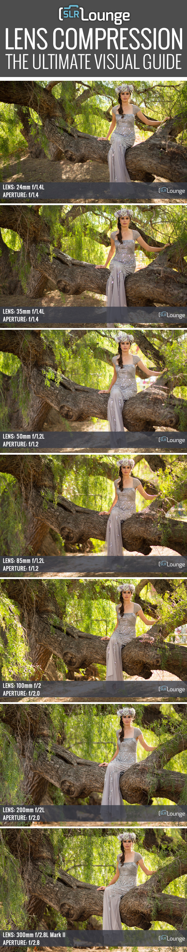 What is Lens Compression?