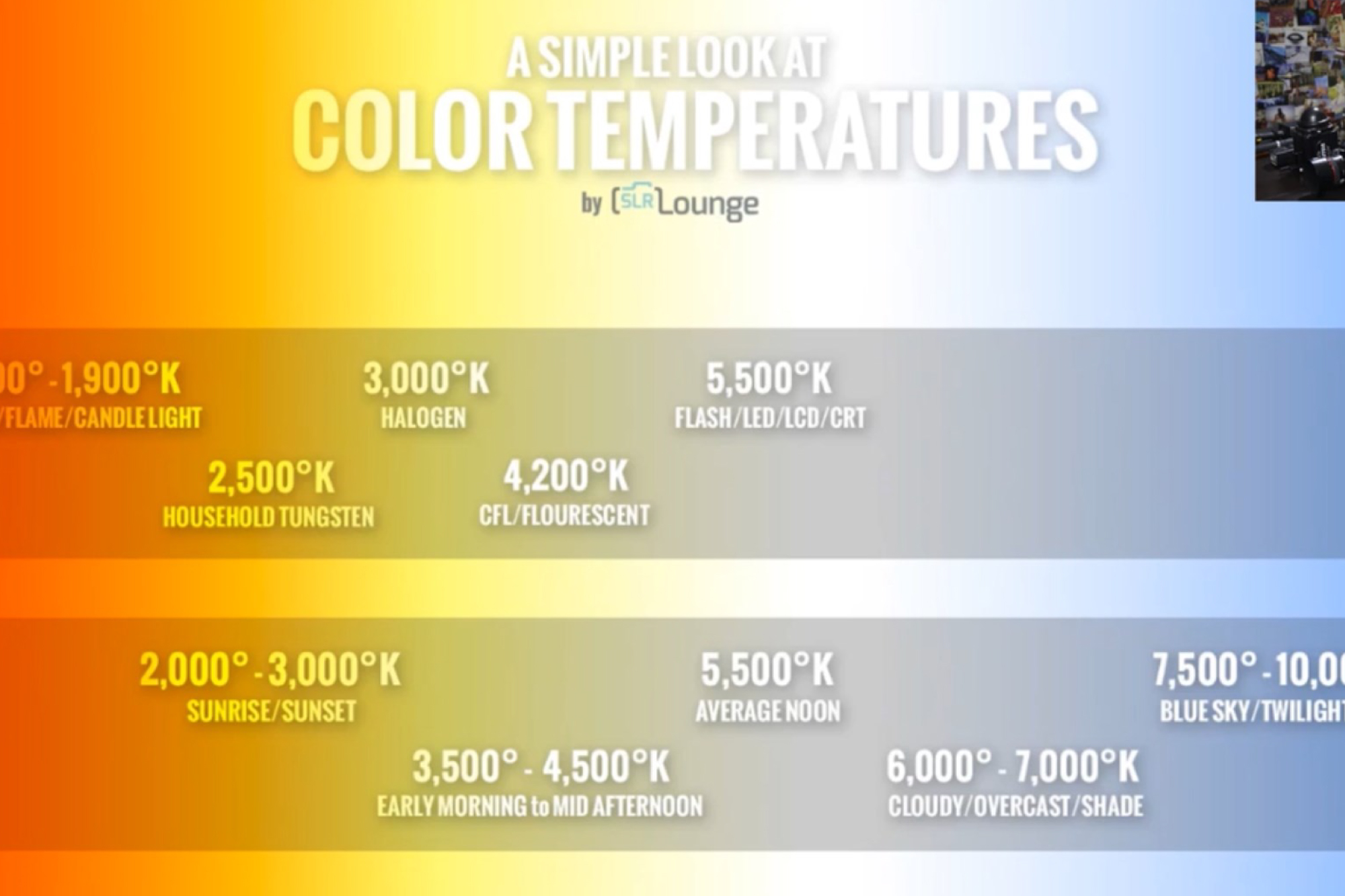 6 Tips to Understanding White Balance and Color Temperature SLR Lounge
