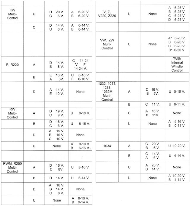 Lionel Tw Transformer Wiring Diagram - Wiring Diagram