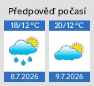 Dlouhodobá předpověď počasí Vysočina