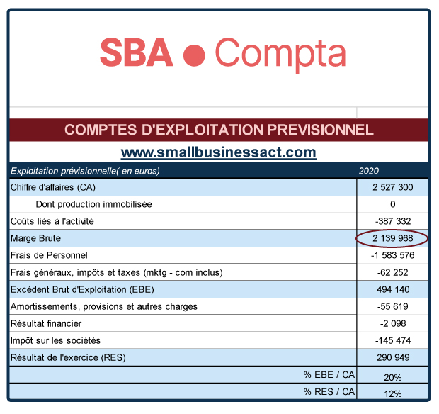 KPI 9 indicateurs financiers essentiels à votre startup (à surveiller