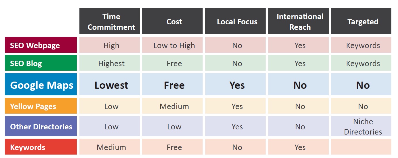 seo mini case study Small Business Solver