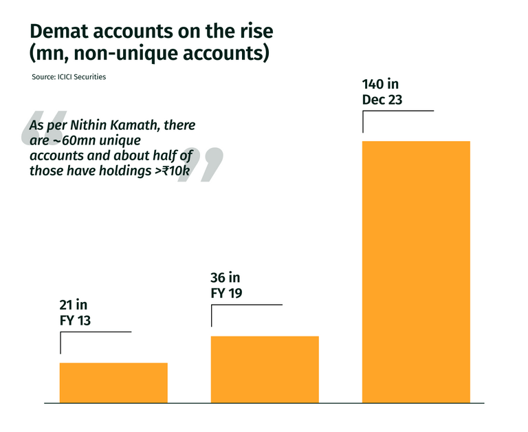 Analysis on Mutual Fund Holdings smallcase