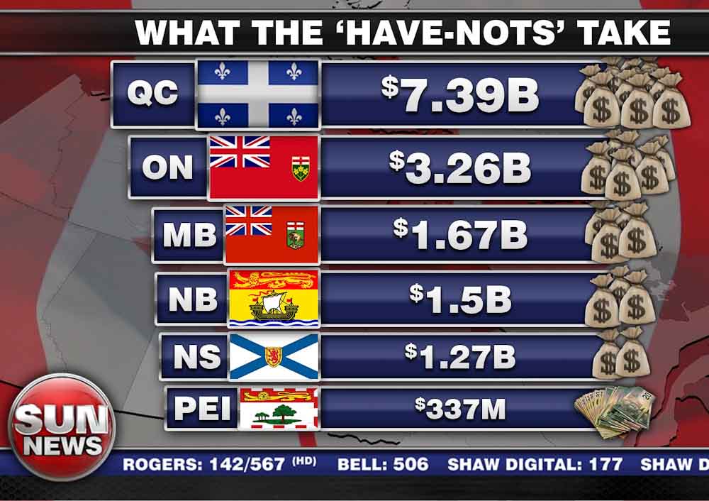 What the "Have Not" Provinces Get