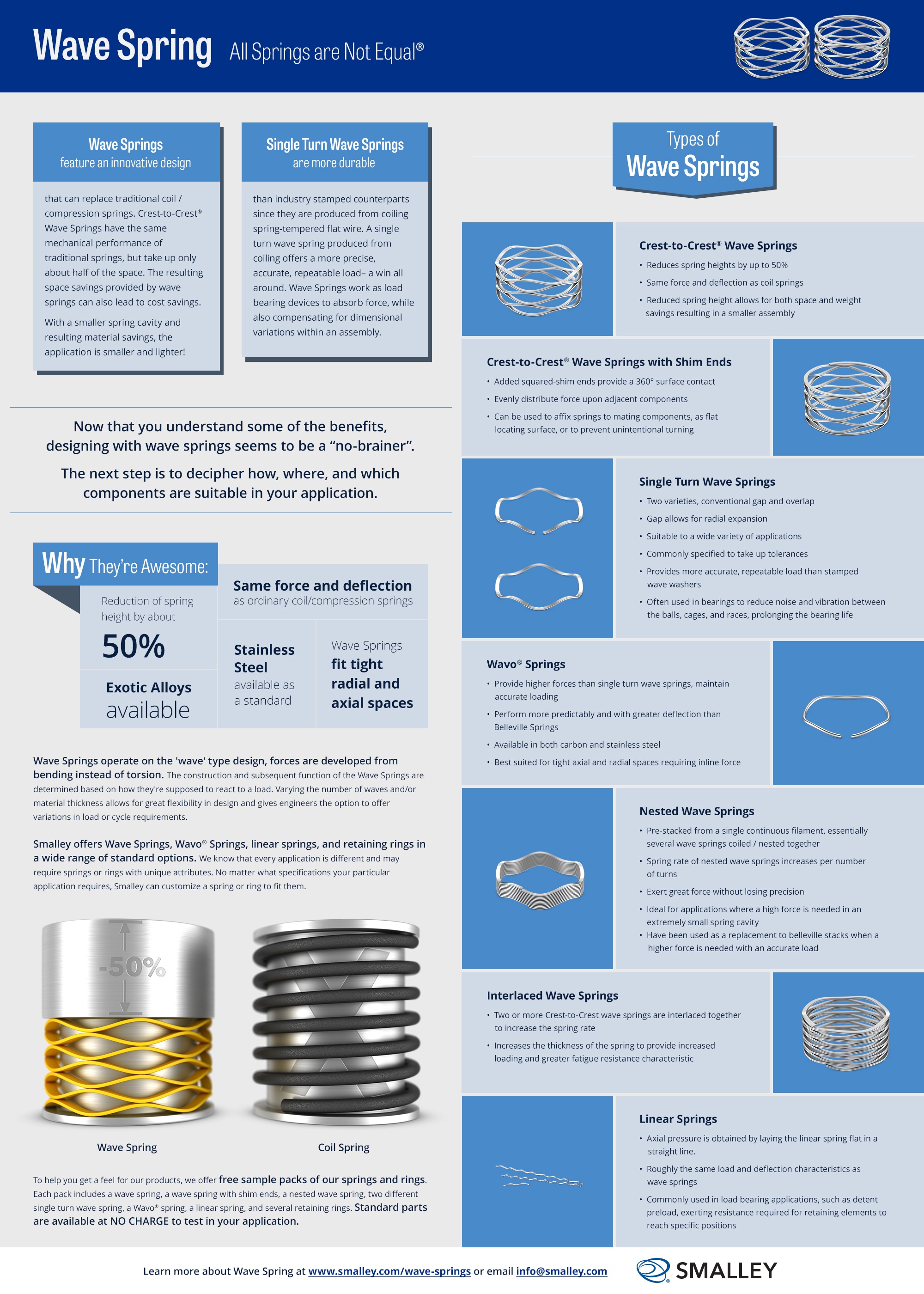 Download Our Designing with Wave Springs Application Infographic Smalley
