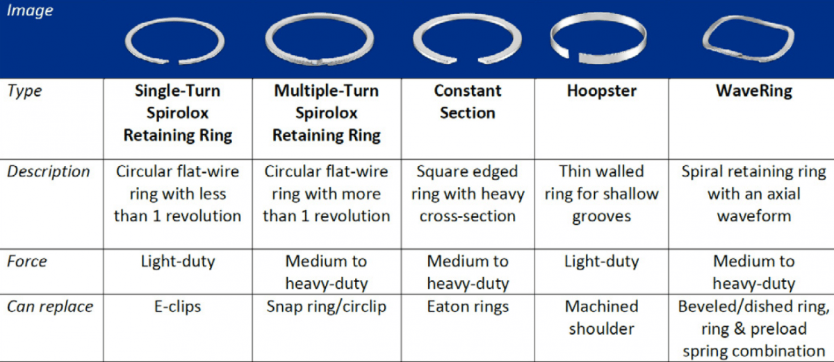What Is A Retaining Ring? Smalley's Retaining Ring Overview | Smalley