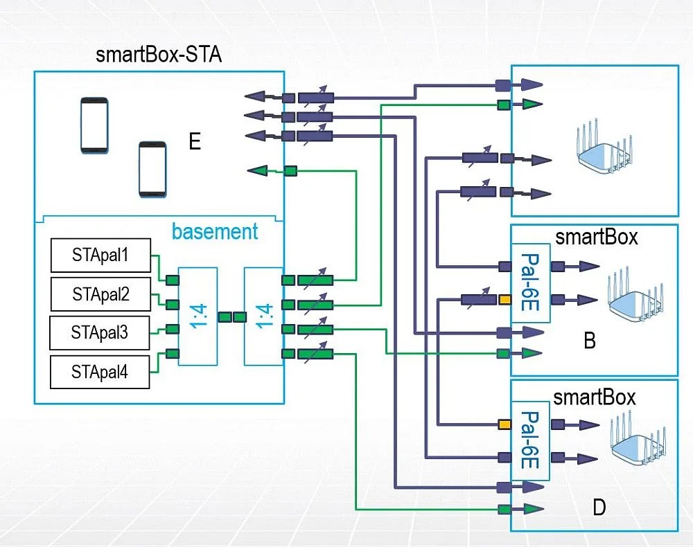 How We Test WiFi Mesh Systems Revision 2
