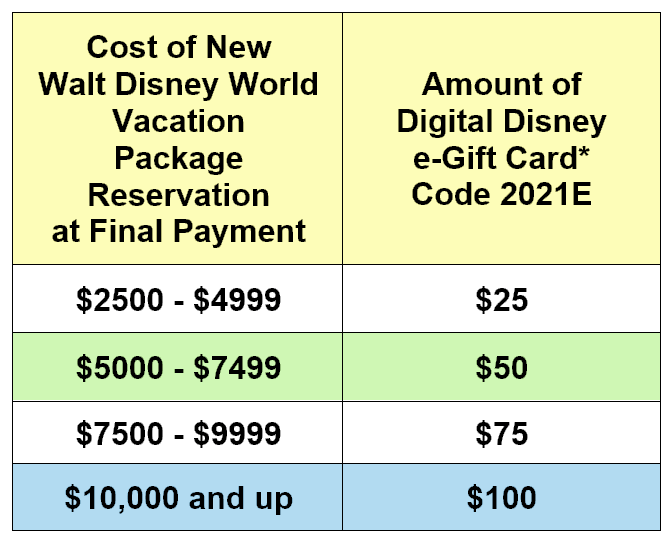 disney e gift card not received Eryn Wills