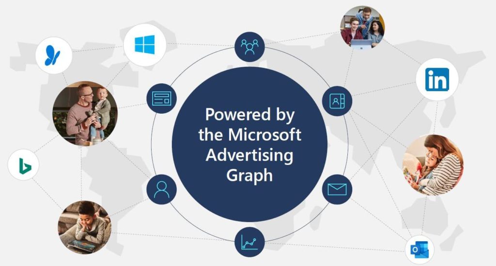 Microsoft Audience Network Native Ads mit hoher Reichweite Smarketer