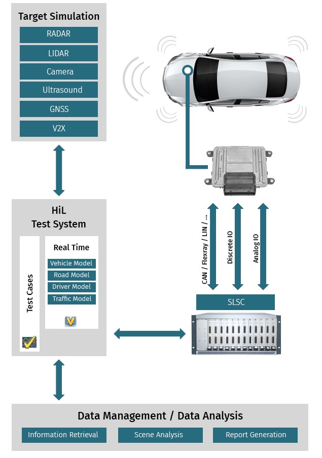 HiL test systems in the automotive industry SET GmbH