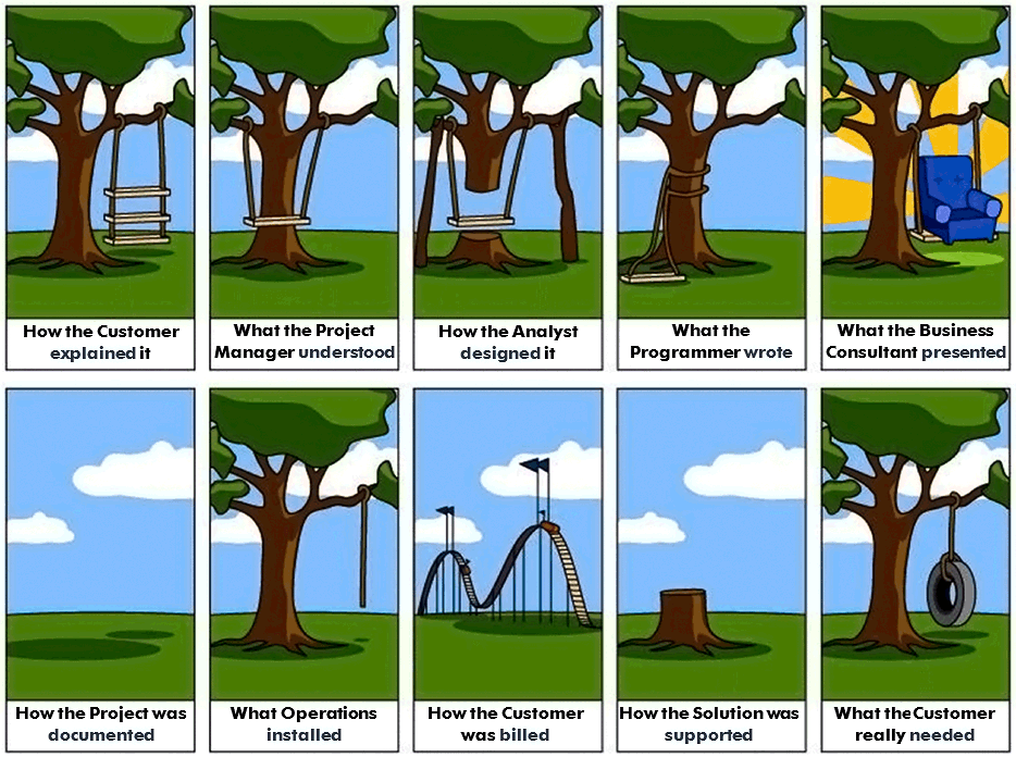 How ITProjects really work