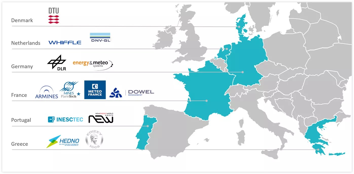 Consortium Smart4RES
