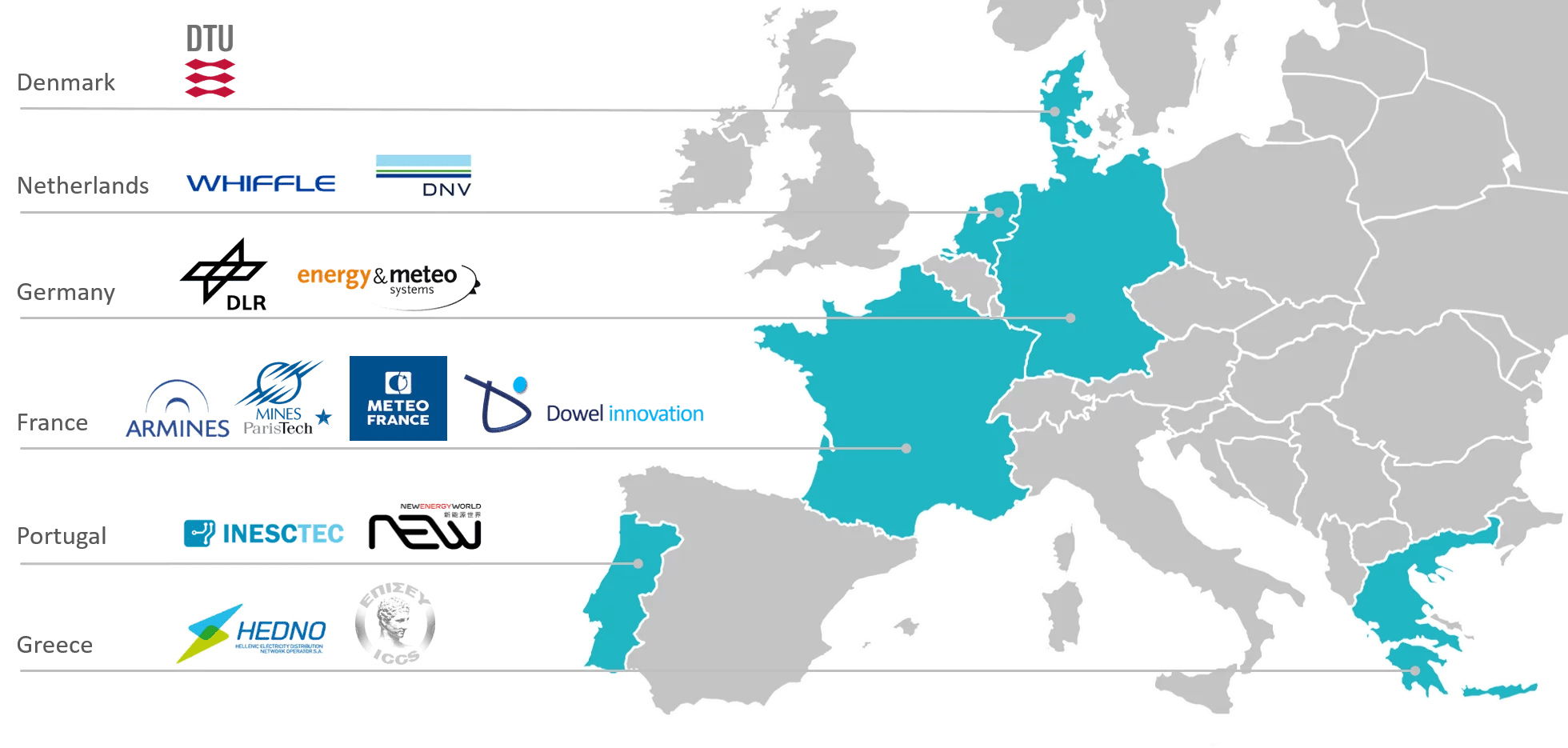 Consortium Smart4RES