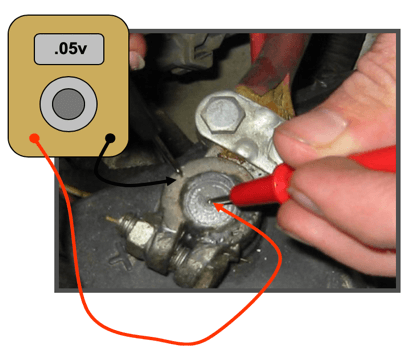 Ohm’s Law, Diagnosing Todays Car Problems | Master Automotive Training